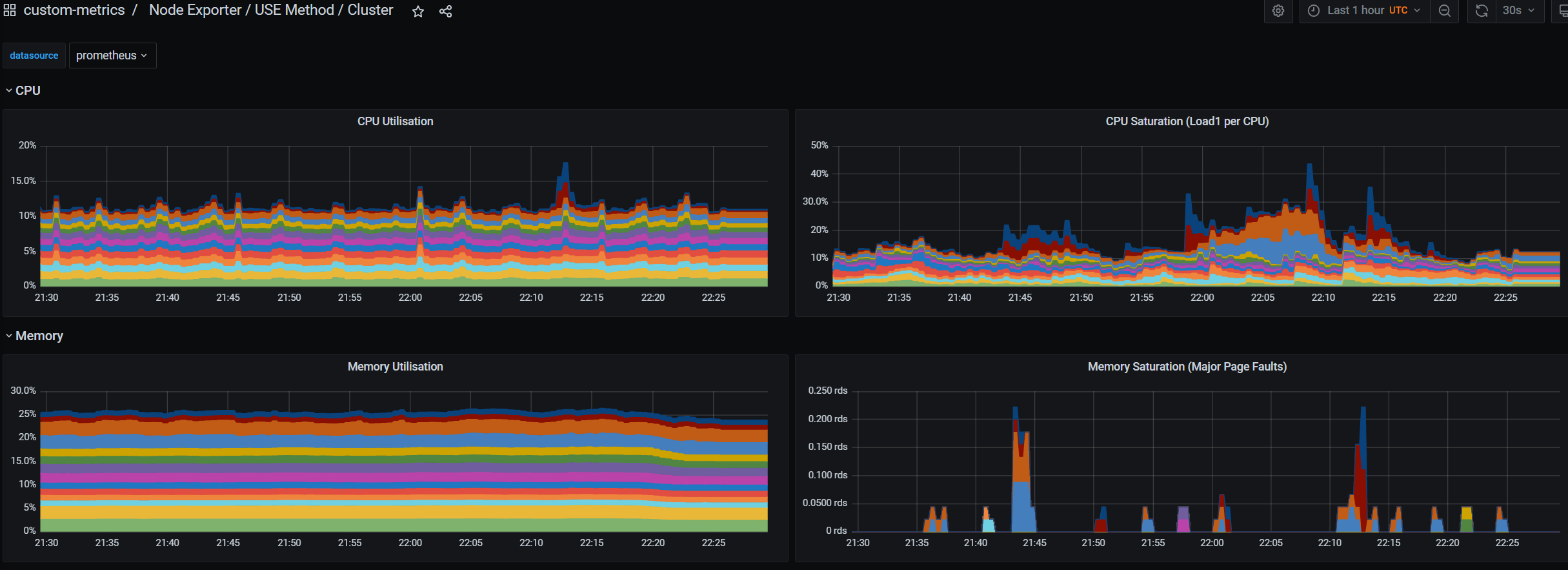 example cluster metrics dashboard